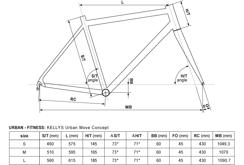 Геометрія рами Kellys Physio 30